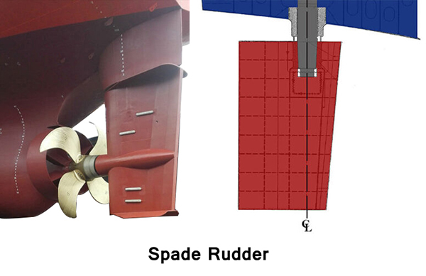 What Are Rudders on Ships and Types of Ship Rudders