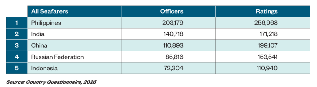 Seafarers.in The Global Seafarer Workforce in 2026: Supply, Demand, and the Future of Maritime Labor