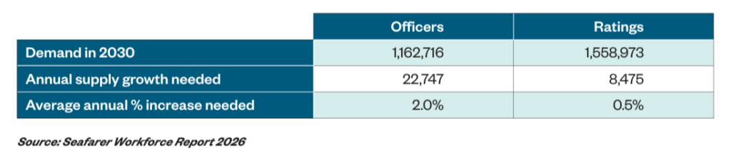 Seafarers.in The Global Seafarer Workforce in 2026: Supply, Demand, and the Future of Maritime Labor