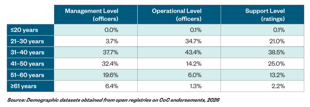Seafarers.in The Global Seafarer Workforce in 2026: Supply, Demand, and the Future of Maritime Labor