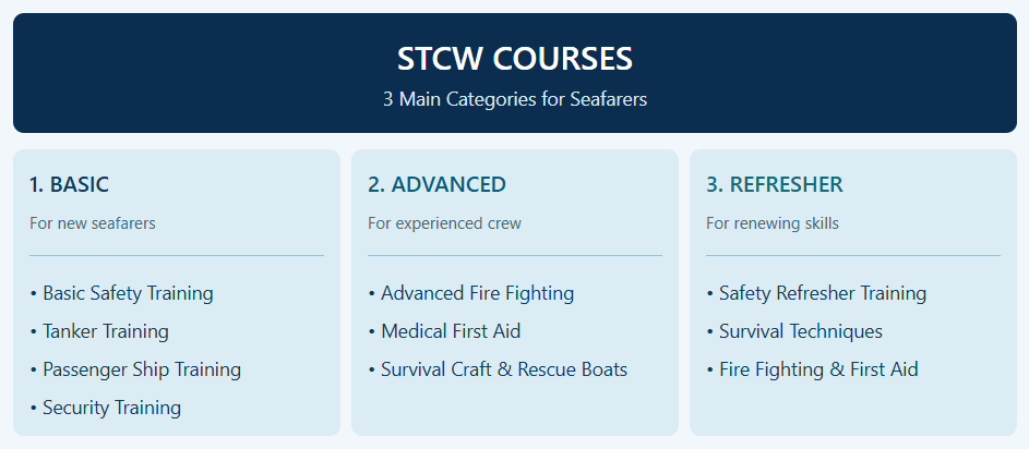 Seafarers.in Seafarers.in